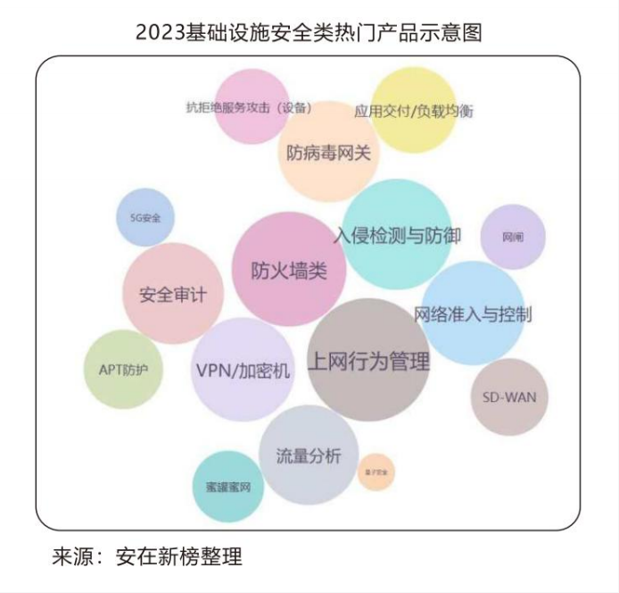 网络准入控制