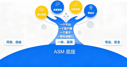 一位15年网安运维专家的发问：我们到底需要什么样的终端安全一体化？