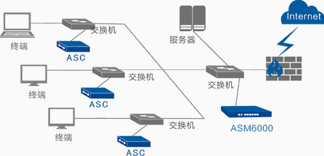 盈高科技ASM系统